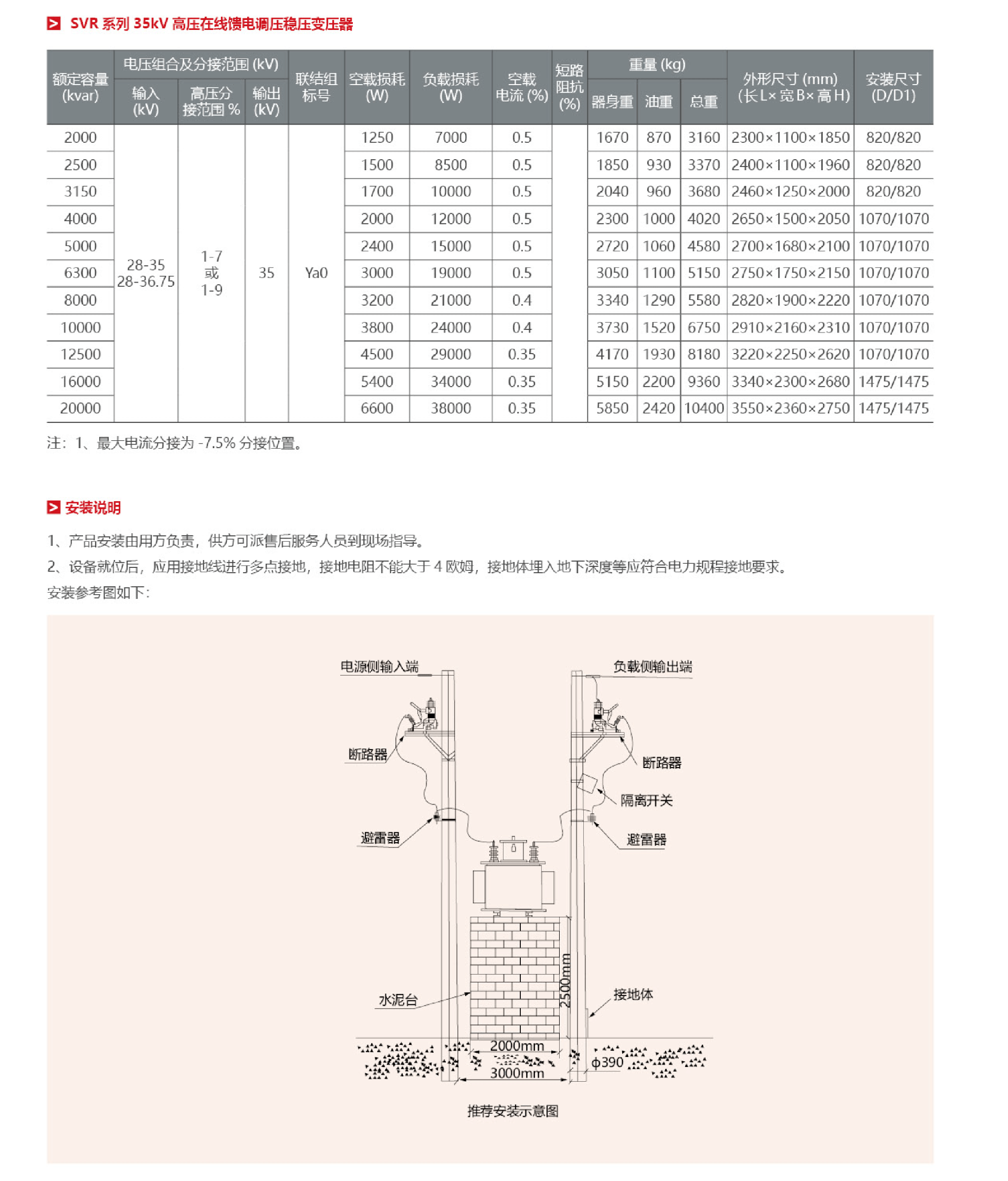 1677315032203385.png SVR变压器4.png