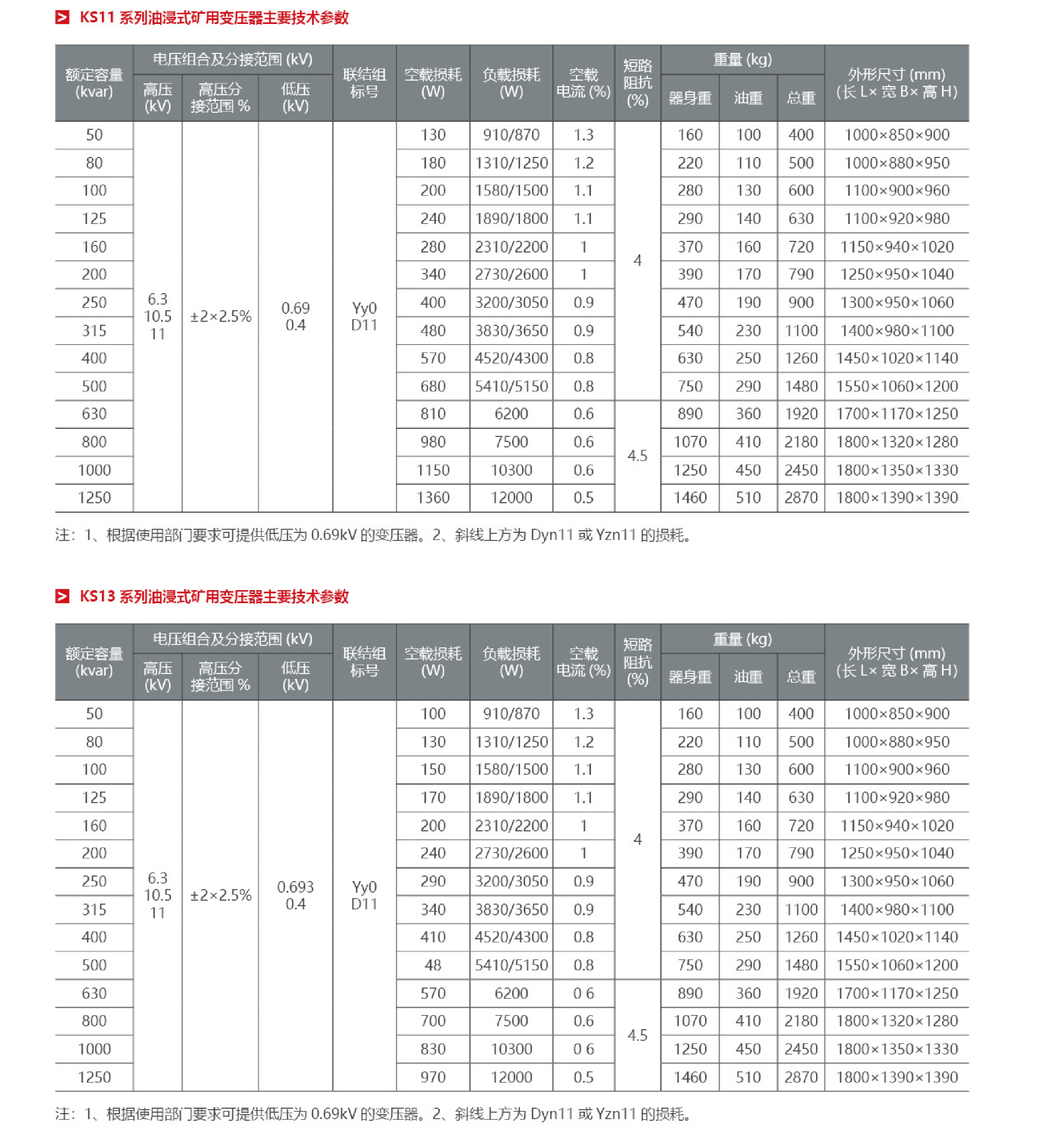 1677315103216223.png KS11电力变压器4.png