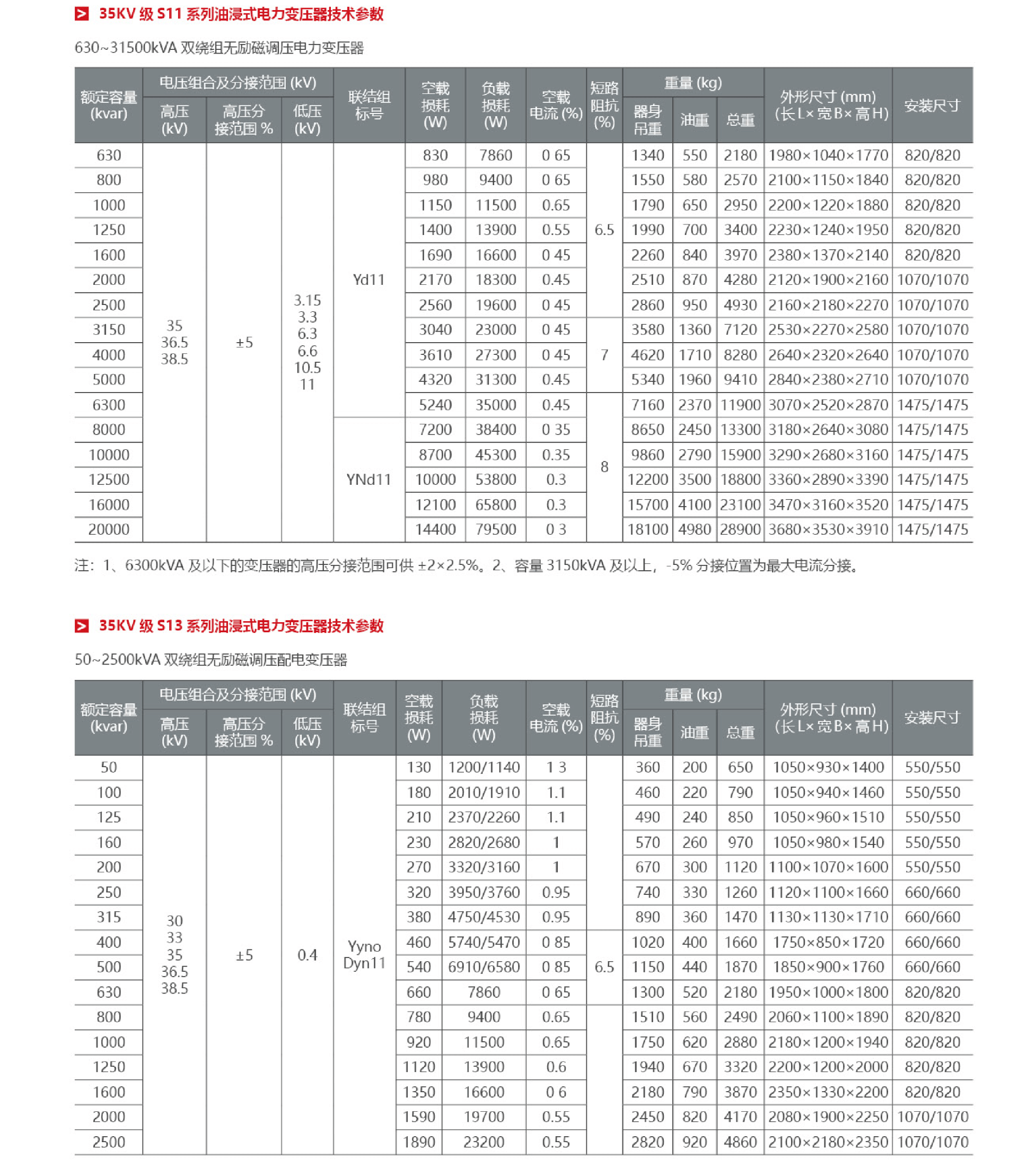 1677315318329198.png 35KV油浸式变压器3.png