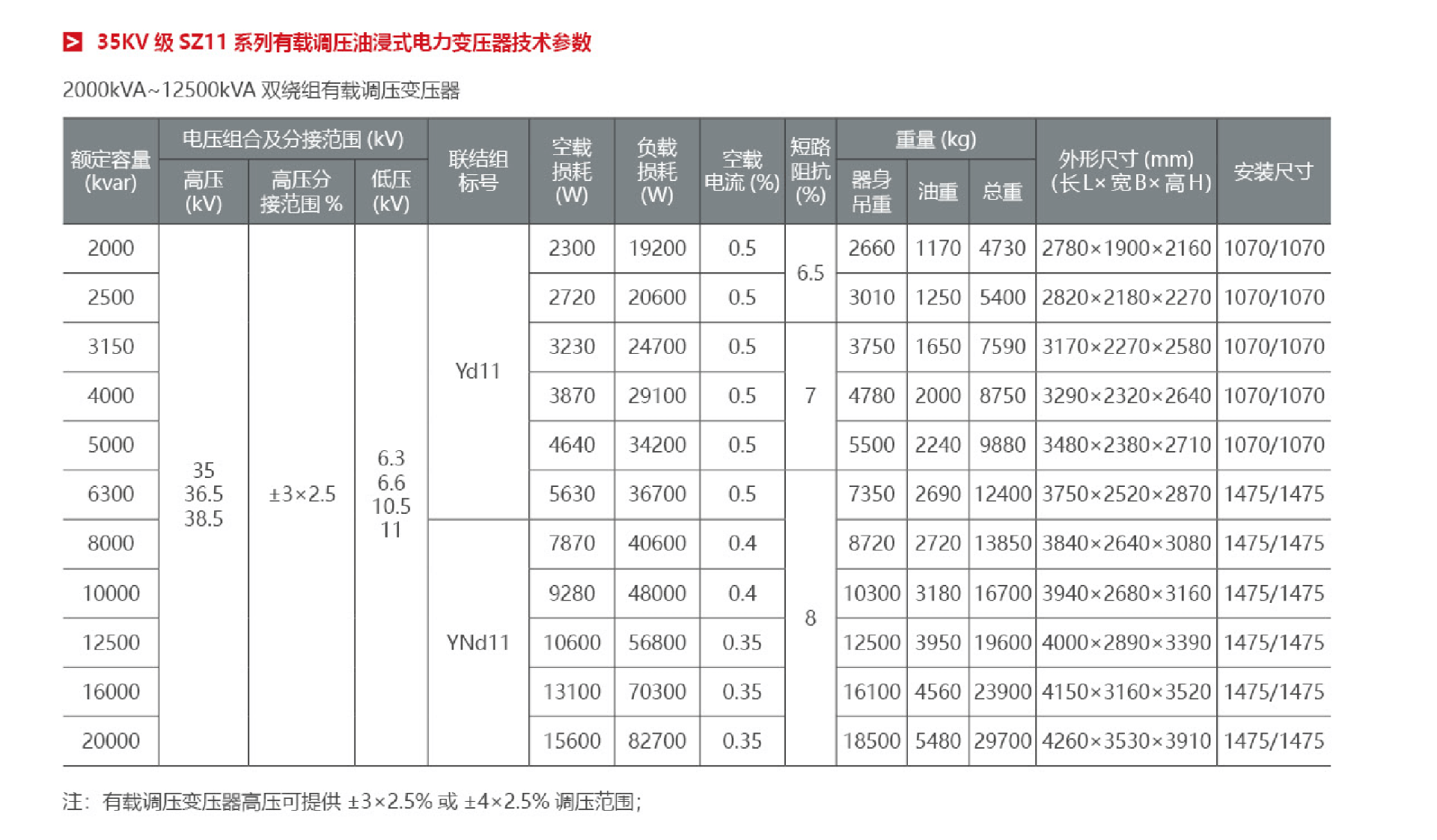 1677315329268716.png 35KV油浸式变压器4.png