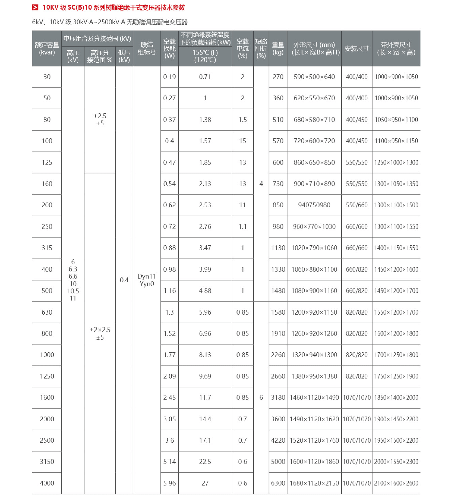 树脂绝缘4.png
