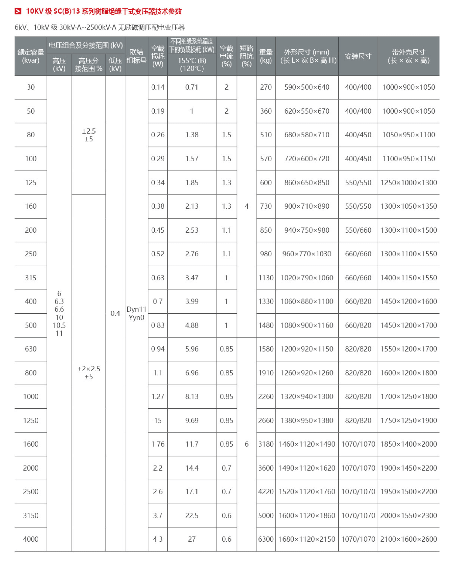 树脂绝缘6.png