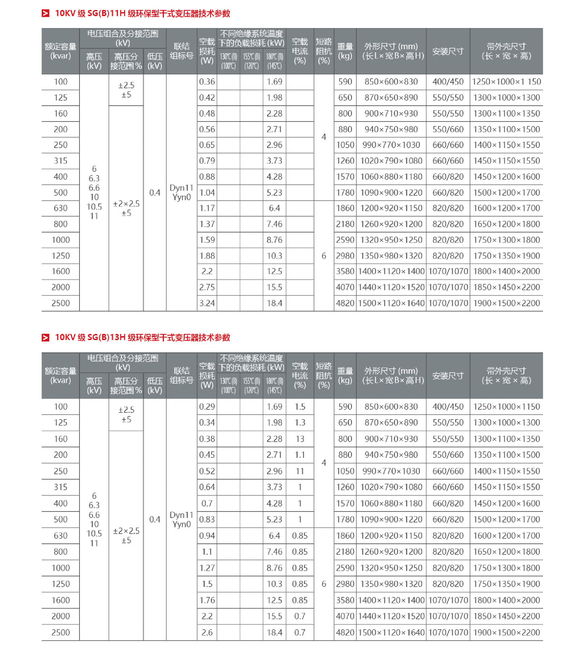 环保型干式变压器4.png